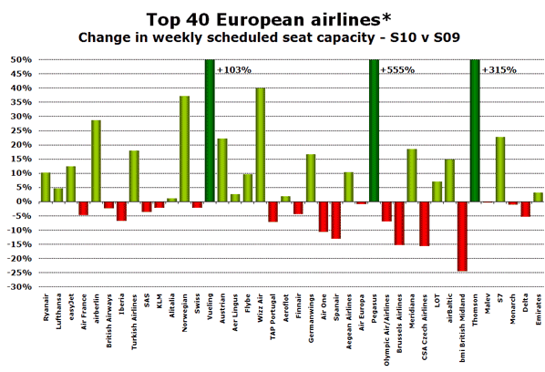 CHT-S10-EU-top-40-airlines.png