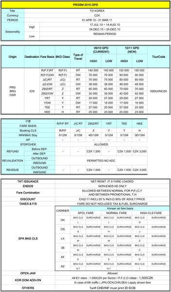 PRGSU-2010-NEW-GPD_FROM-SEP2010-AGENTS-CZ+SK-1.jpg
