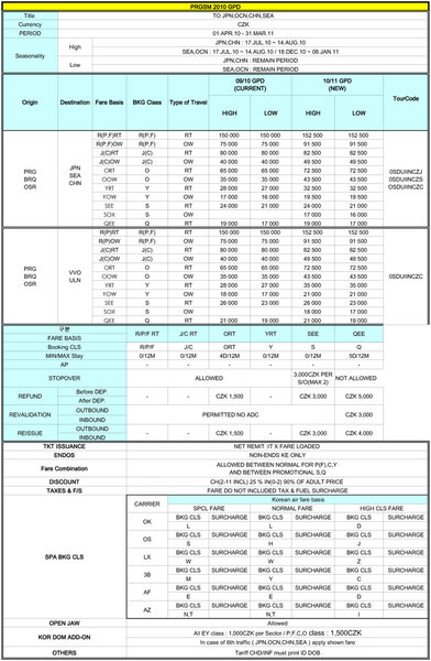 PRGSU-2010-NEW-GPD_FROM-SEP2010-AGENTS-CZ+SK-2.jpg
